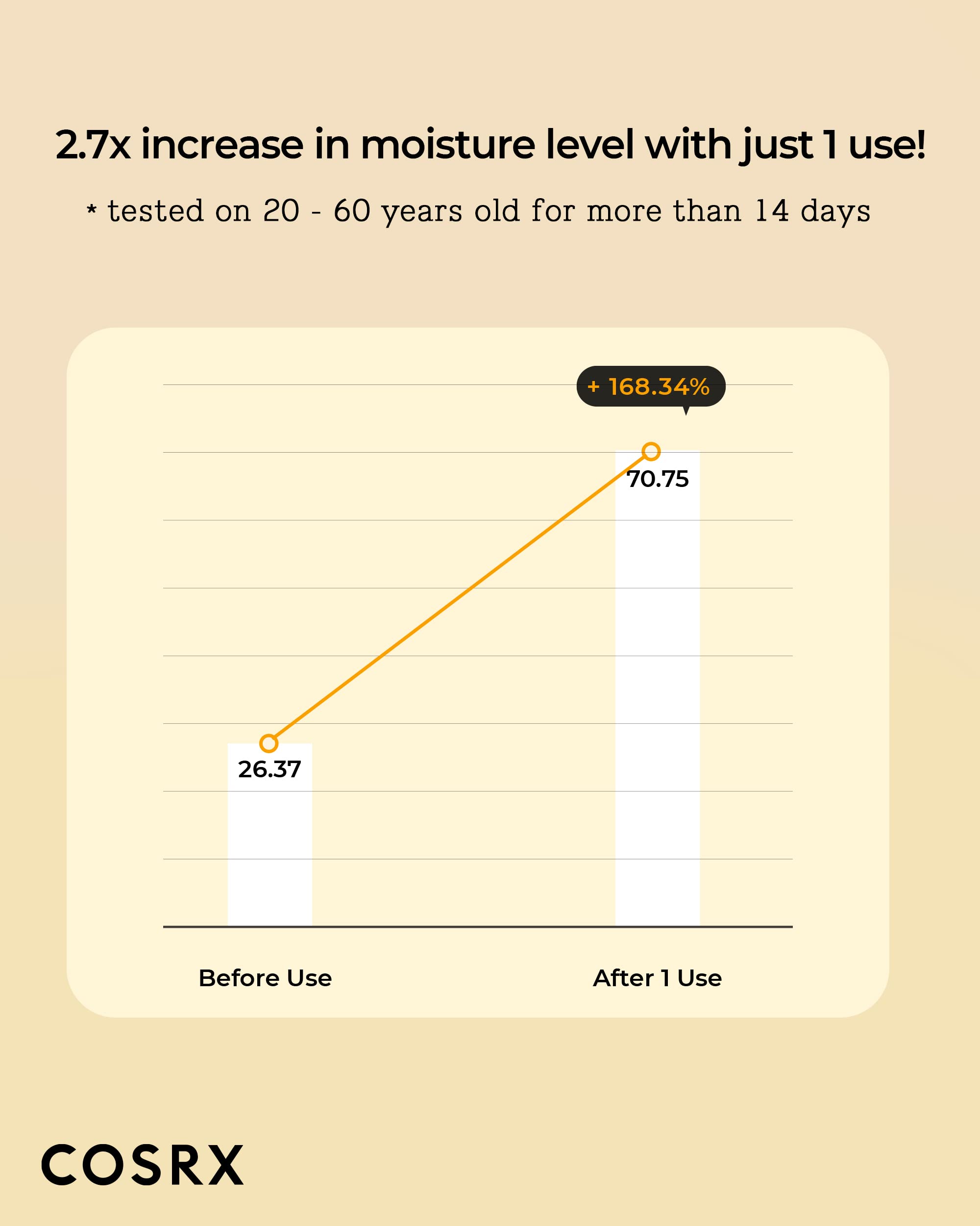 COSRX Propolis Ampoule, Glow Boosting Serum for Face with 73.5% Propolis Extract, 1.01fl.oz/30ml, Hydrating Essence for Sensitive Skin, Fine Lines, Uneven Skintone, Korean Skincare