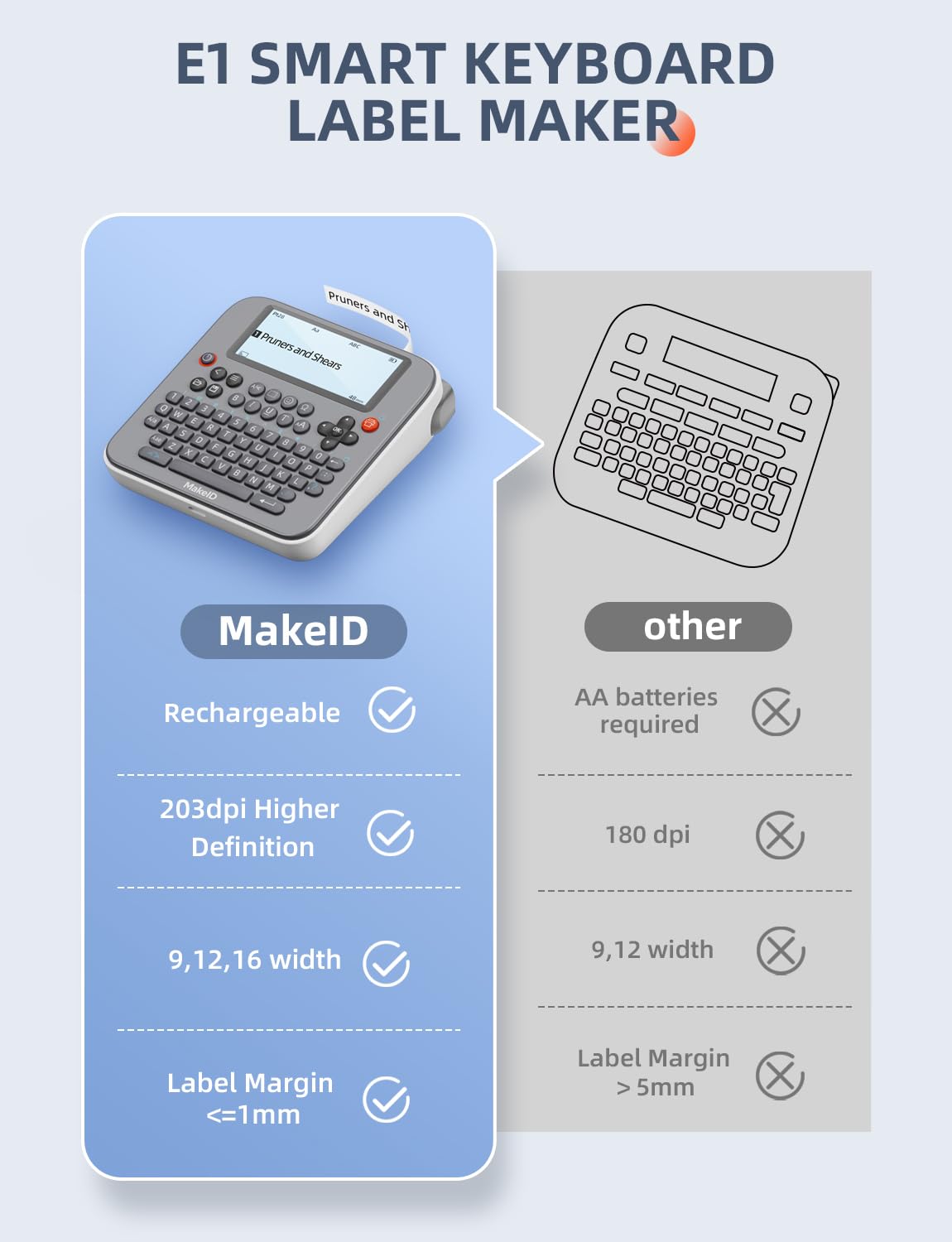 Makeid Label Maker E1 - Bluetooth Rechargeable Label Maker Machine - QWERTY Keyboard Labeler, 3.4" Backlighting LCD Screen - Prints 9~16mm & Label Margin <=1mm