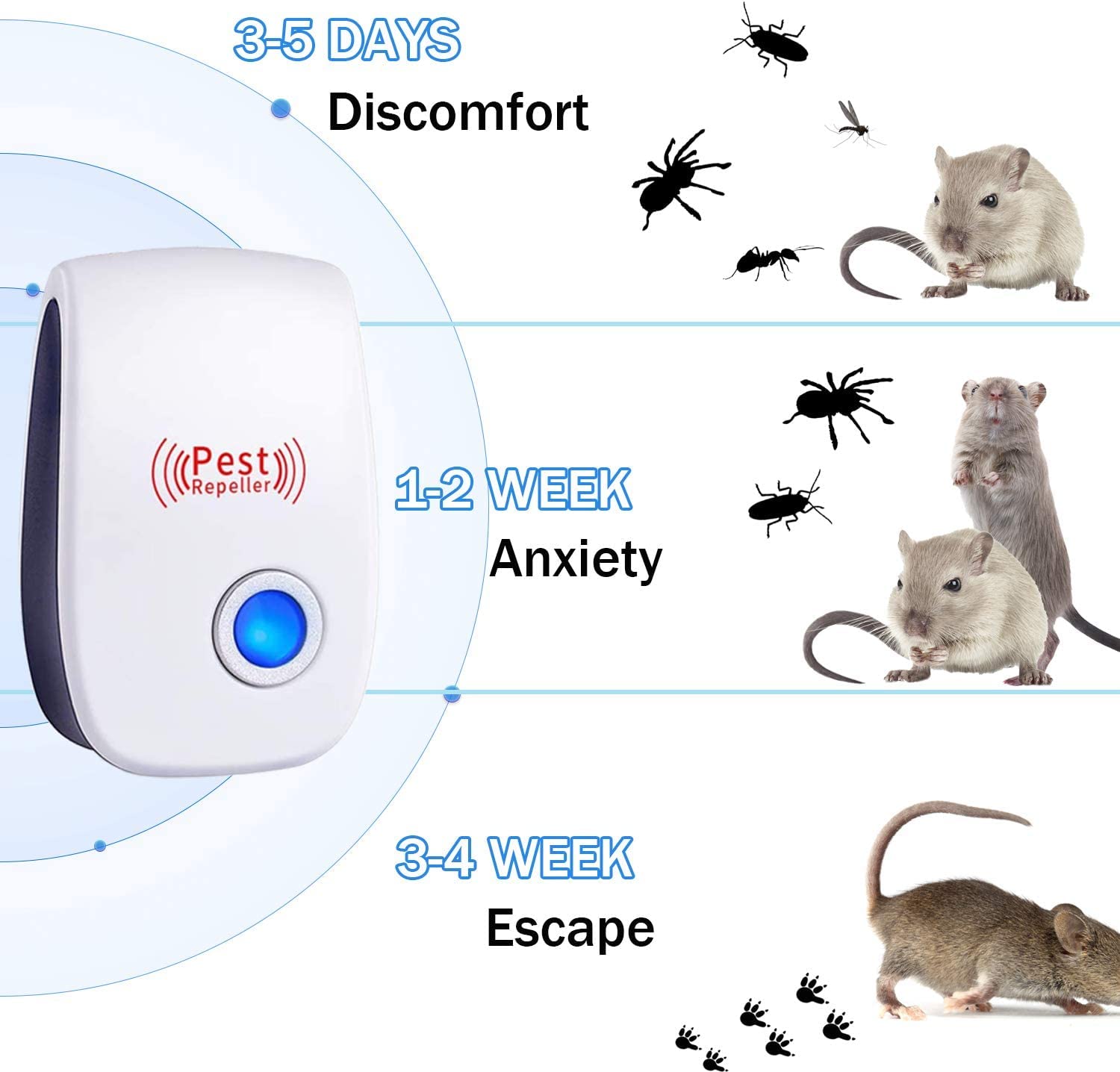 Ultrasonic Pest Repeller 6 Packs,Electronic Plug in Sonic Repellent pest Control for Insects Roaches Ant Mice Bugs Mouse Rodents Mosquitoes Spiders