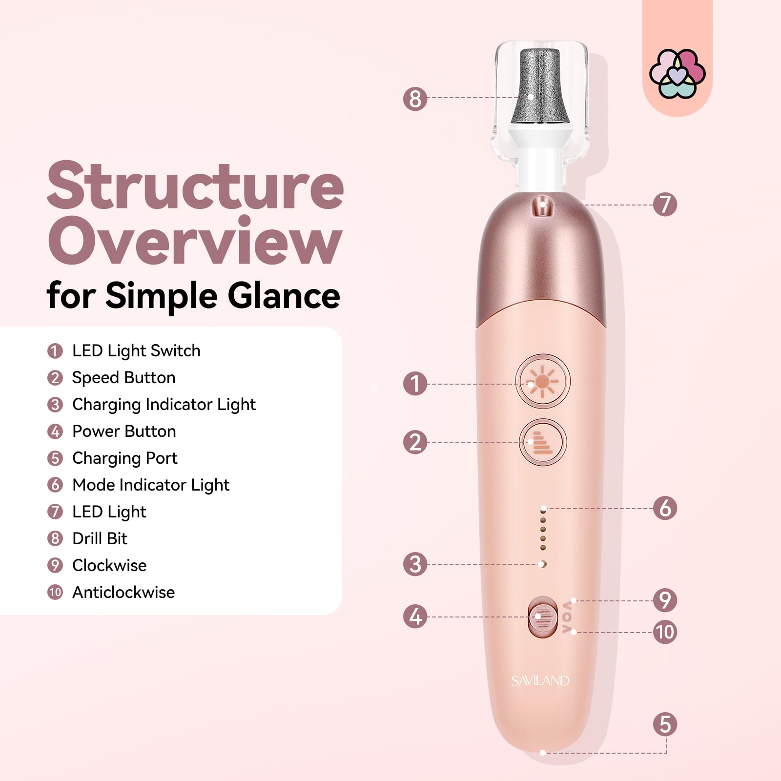 SAVILAND Electric Manicure Pedicure Kit: Professional Nail Drill for Thick Toenails Trimming Nail File Ultrafast & Effective Remove Cuticles Callus Cordless Complete Pedicure Manicure Grind Home Salon