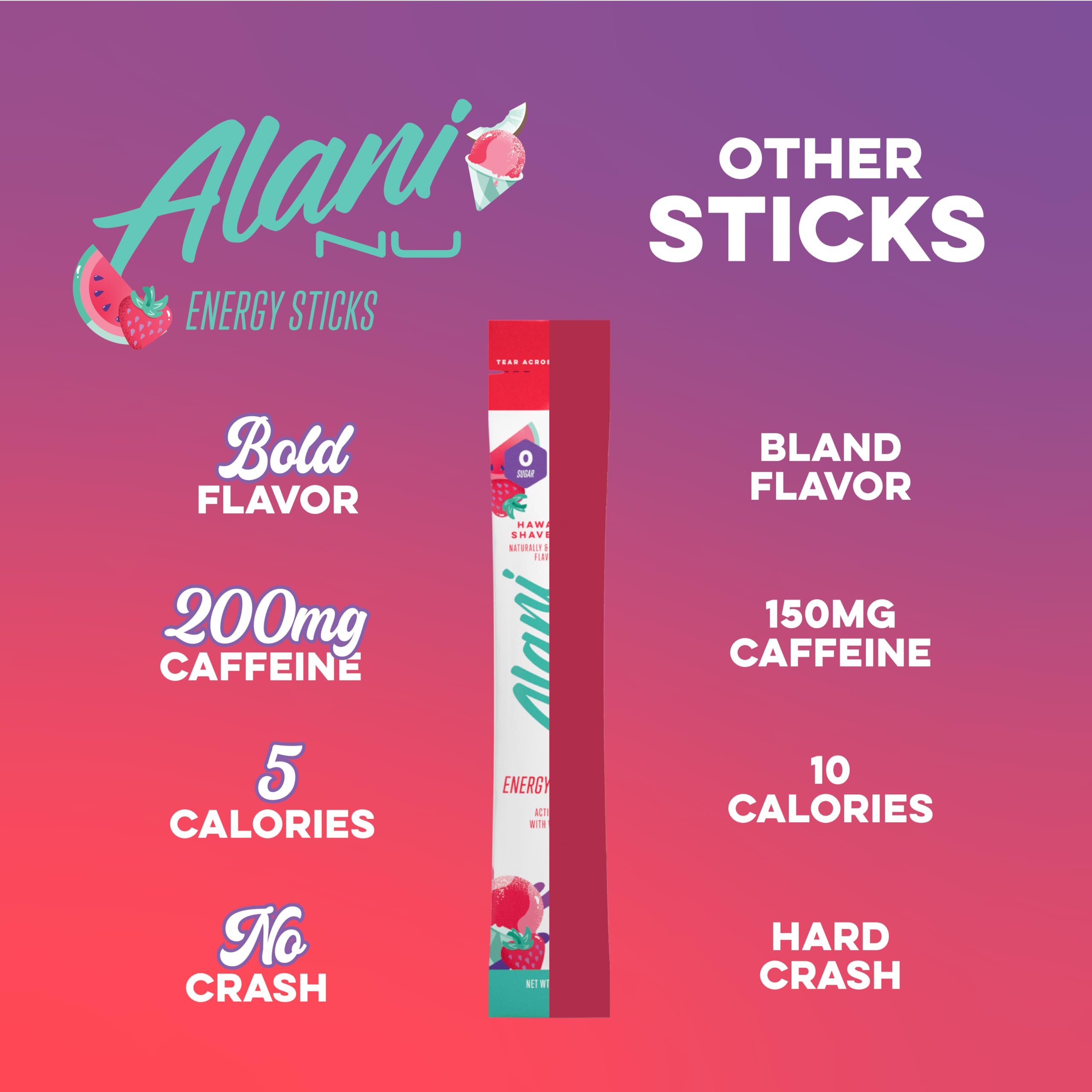 Alani Nu Hawaiian Shaved ICE Energy Sticks | Energy Drink Powder | 200mg Caffeine | Pre Workout Performance with Antioxidants | On The Go Drink Mix | Biotin B Vitamins | Zero Sugar | 10 Pack