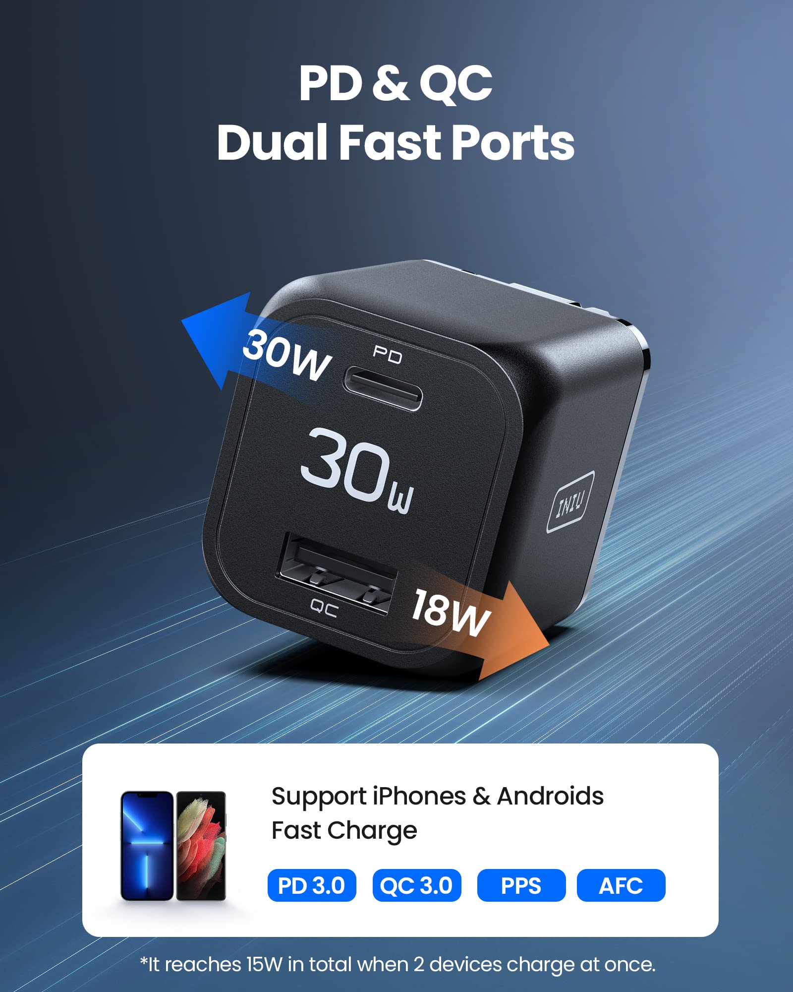 USB C Charger, INIU 30W PD QC 3.0 Dual Port Type C Charger Fast Charging Block, USB C Wall Charger with Foldable Plug for iPhone 15 14 13 12 11 Pro Max Samsung S21 S20 Note 20 iPad Pro Google AirPods