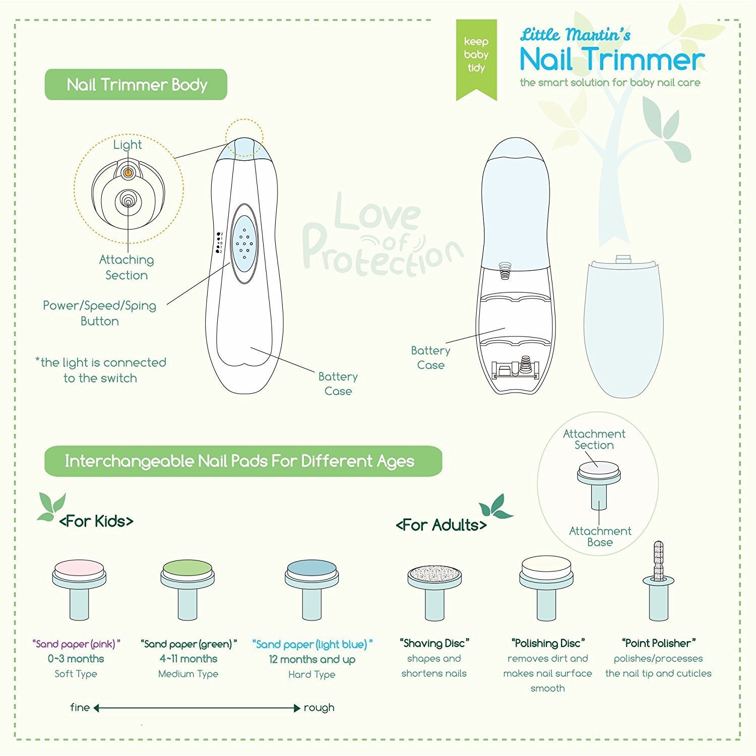 Little Martin’s Drawer Baby Nail Trimmer File with Light - Safe Electric Nail Clippers Kit for Newborn Infant Toddler Kids Toes and Fingernails - Care, Polish and Trim - Battery Operated (AA)