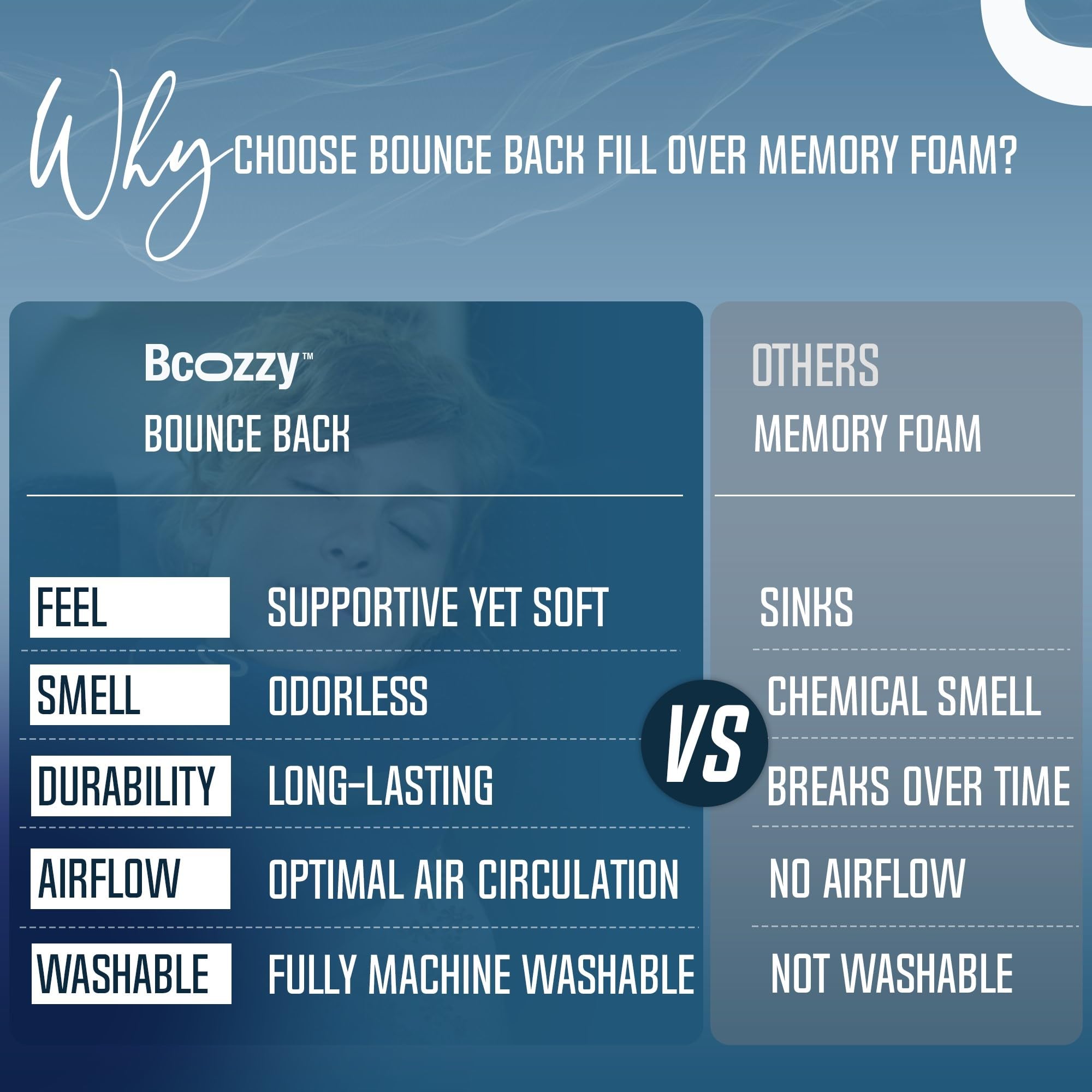 BCOZZY Neck Pillow for Travel Provides Double Support to The Head, Neck, and Chin in Any Sleeping Position on Flights, Car, and at Home, Comfortable Airplane Travel Pillow, Large, Navy