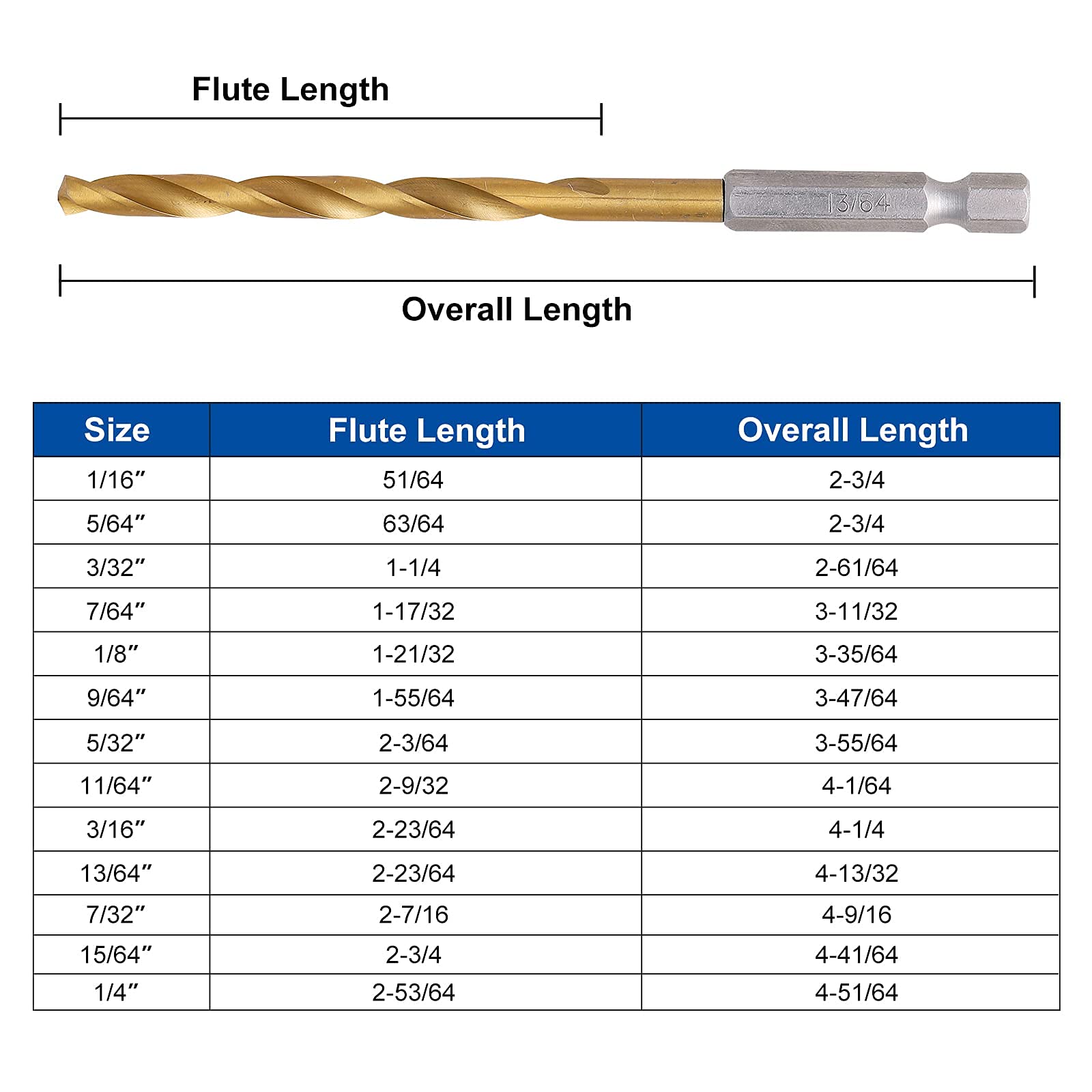 COMOWARE Titanium Twist Drill Bit Set - 13 Pcs Hex Shank High Speed Steel for Wood Plastic Aluminum Alloy, Quick Change, 1/16"-1/4"