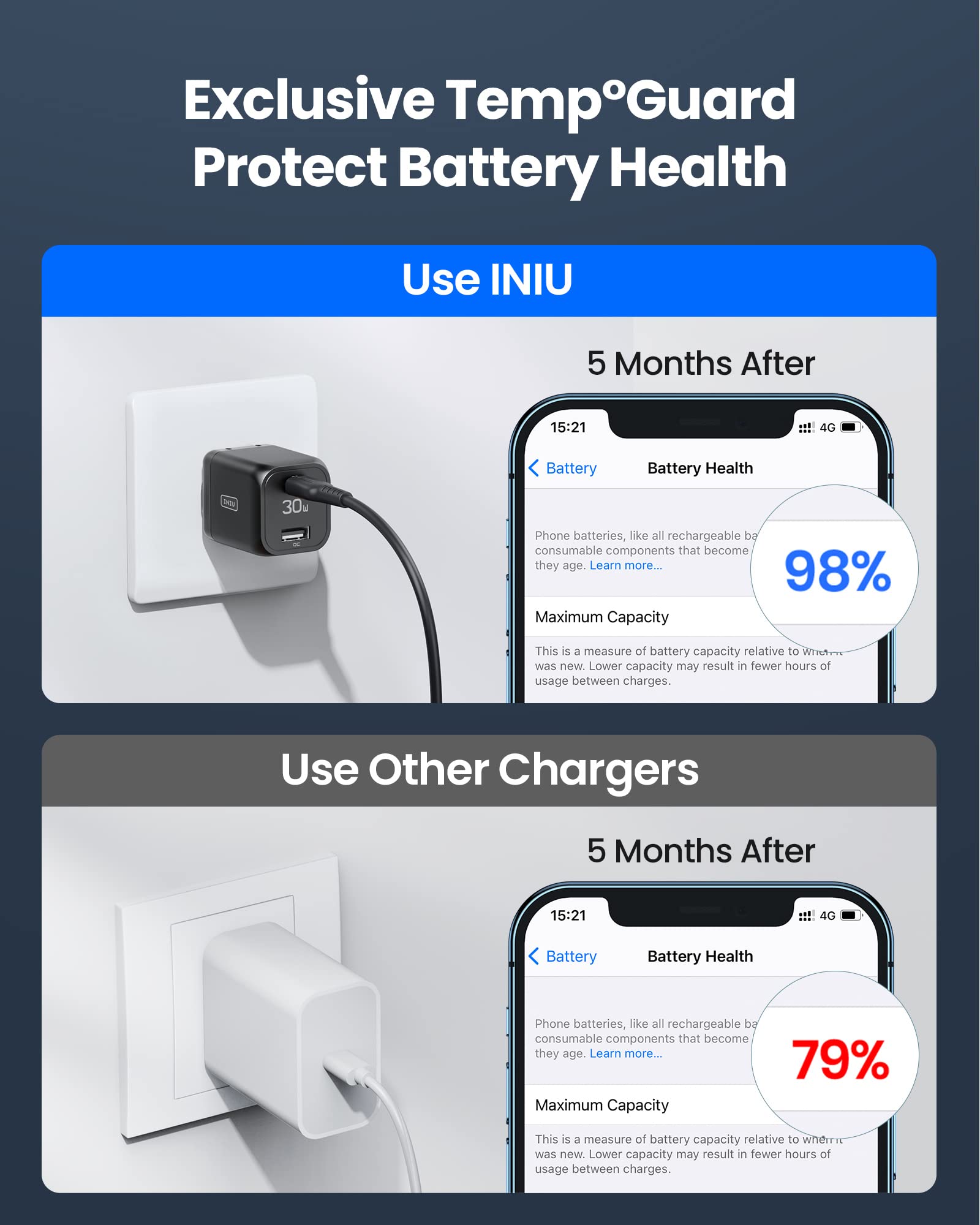 USB C Charger, INIU 30W PD QC 3.0 Dual Port Type C Charger Fast Charging Block, USB C Wall Charger with Foldable Plug for iPhone 15 14 13 12 11 Pro Max Samsung S21 S20 Note 20 iPad Pro Google AirPods