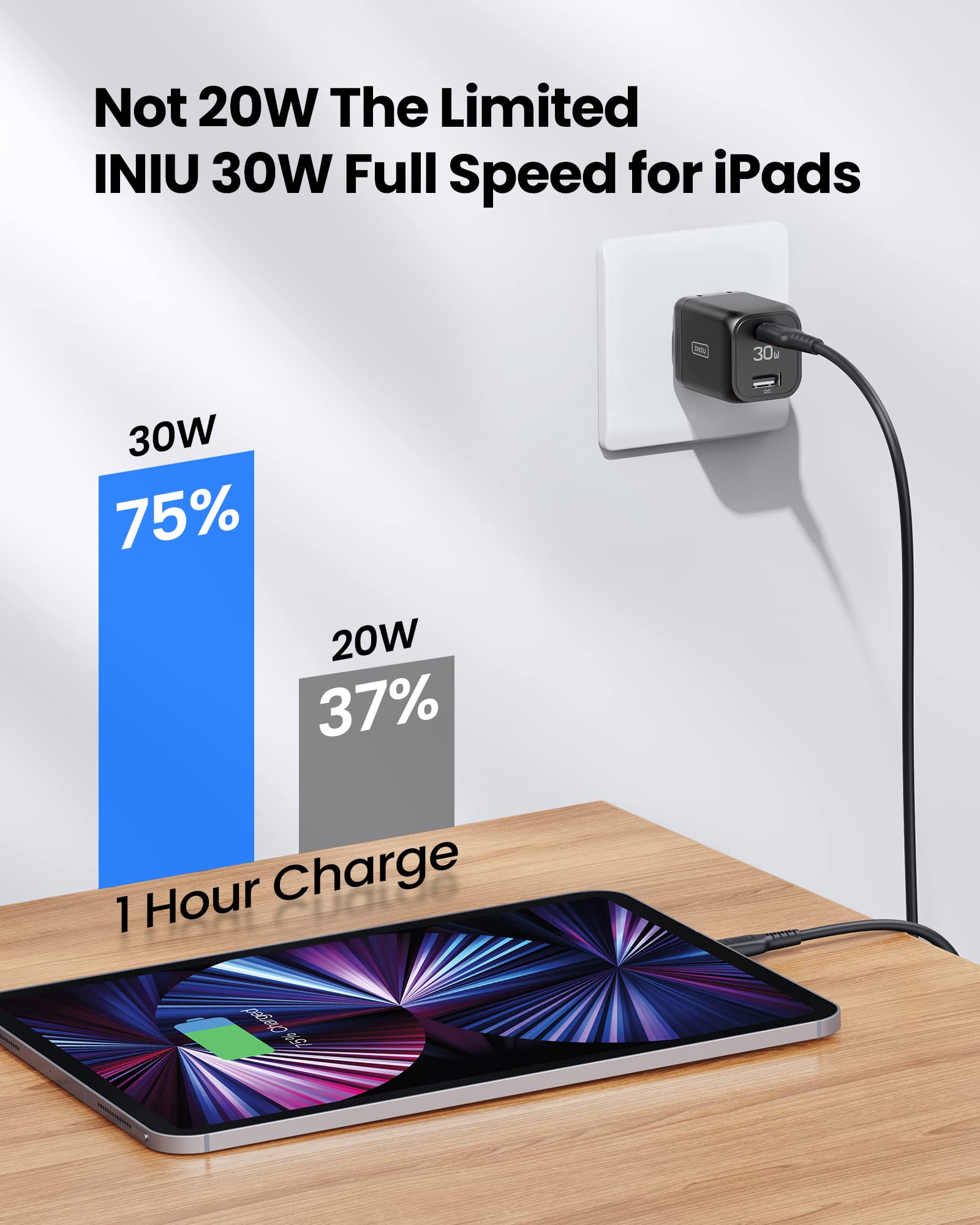 USB C Charger, INIU 30W PD QC 3.0 Dual Port Type C Charger Fast Charging Block, USB C Wall Charger with Foldable Plug for iPhone 15 14 13 12 11 Pro Max Samsung S21 S20 Note 20 iPad Pro Google AirPods