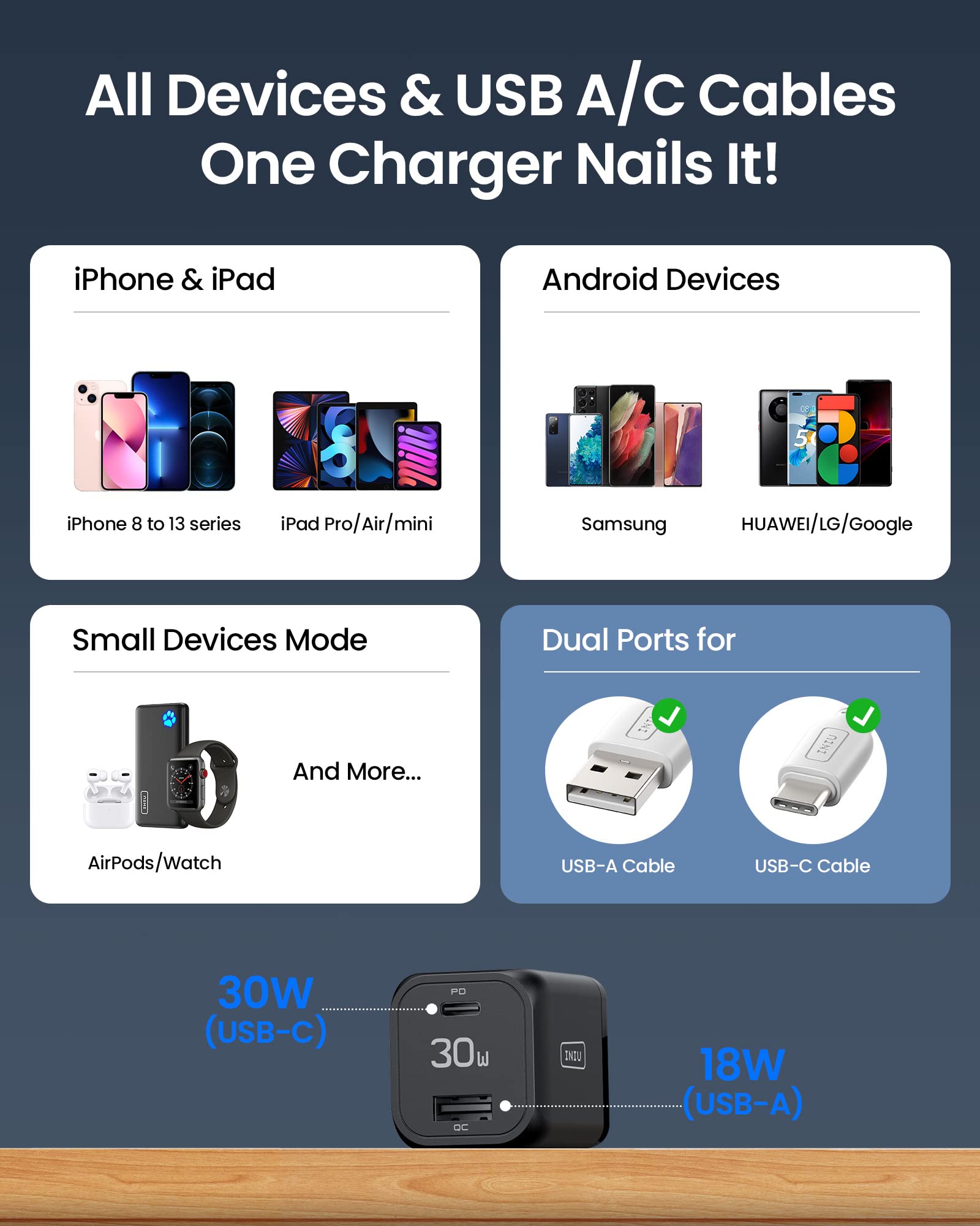 USB C Charger, INIU 30W PD QC 3.0 Dual Port Type C Charger Fast Charging Block, USB C Wall Charger with Foldable Plug for iPhone 15 14 13 12 11 Pro Max Samsung S21 S20 Note 20 iPad Pro Google AirPods