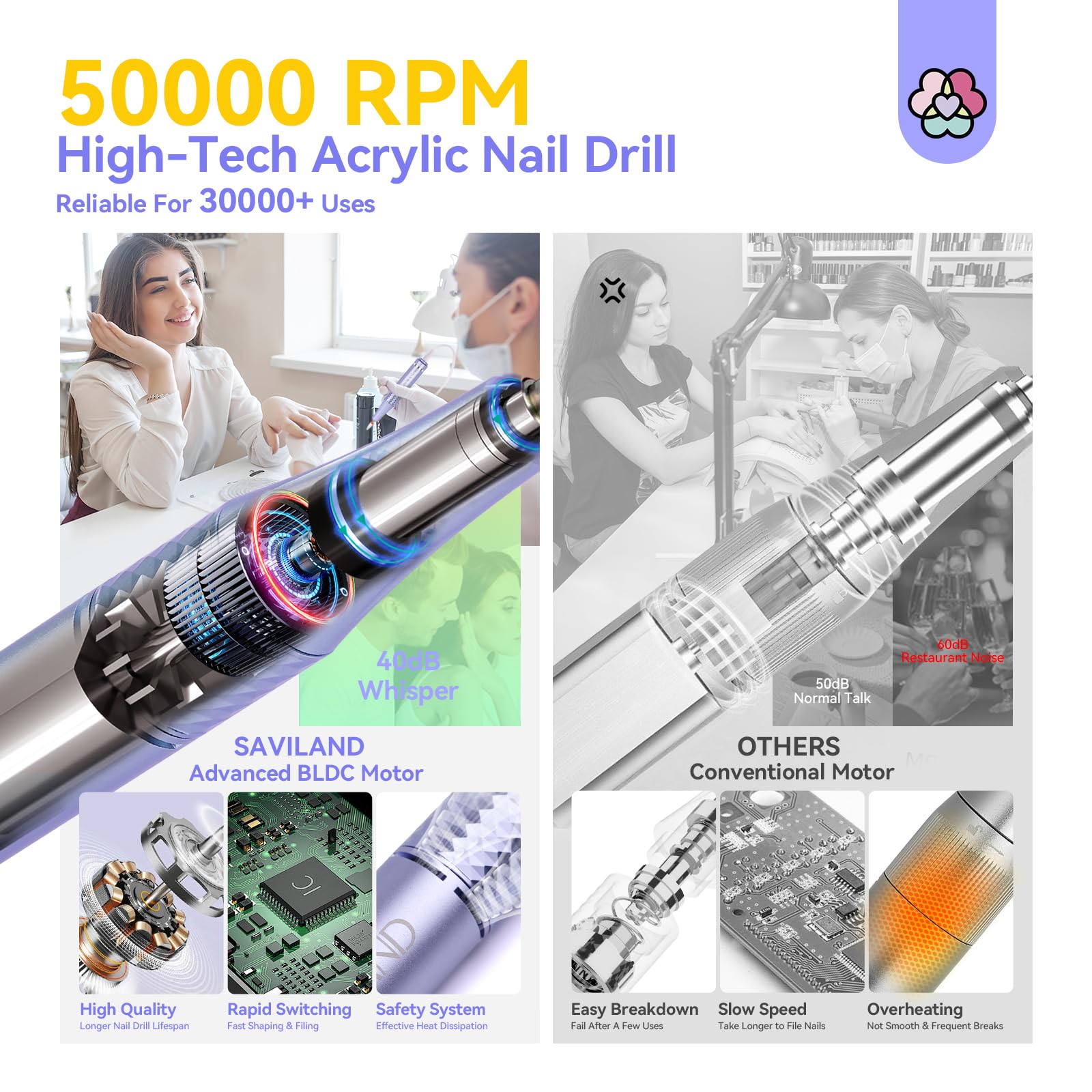 SAVILAND 50000RPM Nail Drill for Acrylic: 2024 Pro High Tech Fast Removal Electric Nails Drill Kit 6000mAh Rechargeable Machine Professional Drill Bit Nail File Buffer Tools Salon Manicure Pedicure