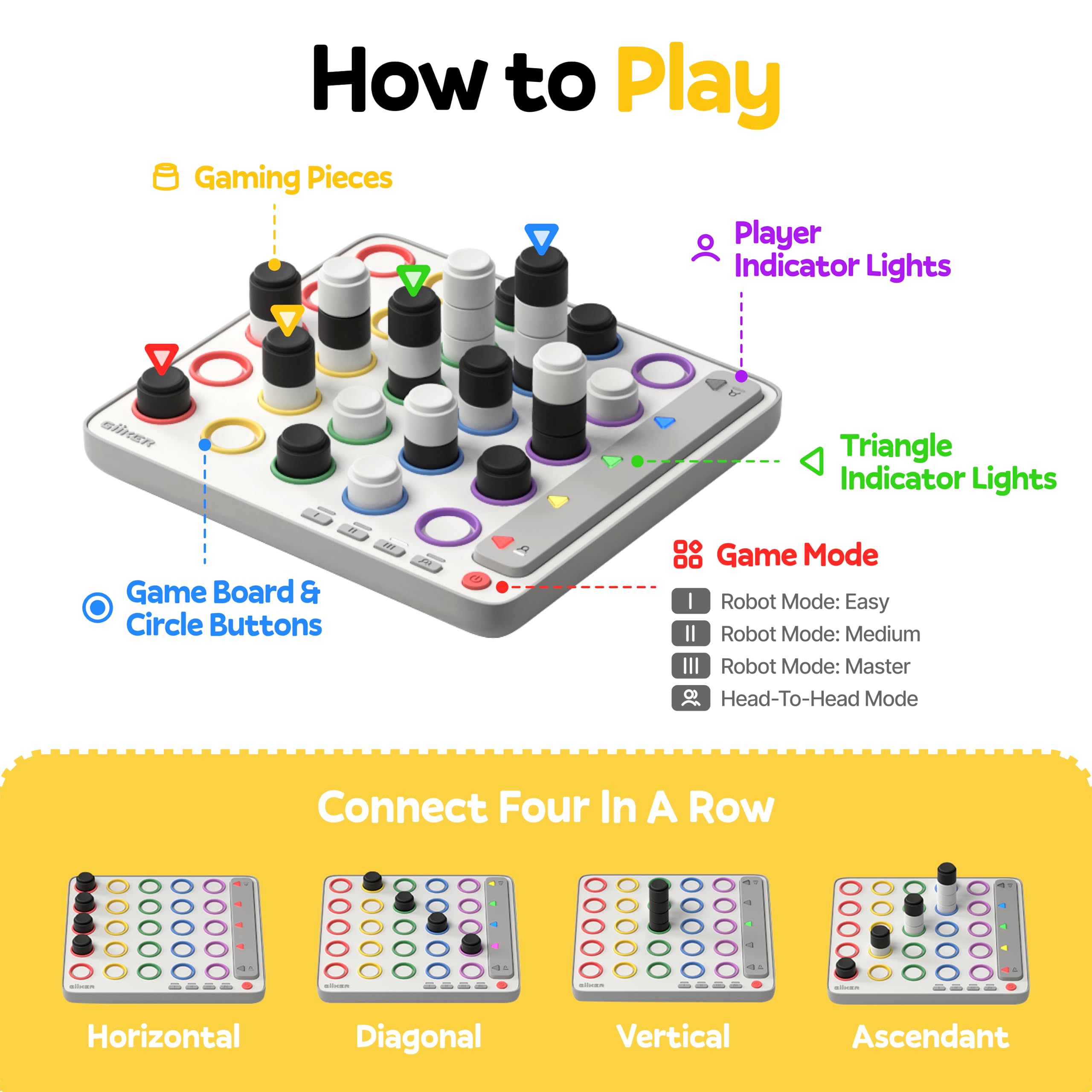 GiiKER Smart Four, 3D AI-Powered 4 in a Row Game, Strategy Board Games with Integrated Referee for 1-2 Players, Travel Games for Ages 6-12 and up, Birthday Gift for Kids Family Game Night