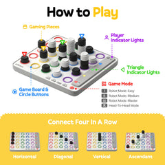 GiiKER Smart Four, 3D AI-Powered 4 in a Row Game, Strategy Board Games with Integrated Referee for 1-2 Players, Travel Games for Ages 6-12 and up, Birthday Gift for Kids Family Game Night