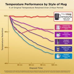 Nextmug - Temperature-Controlled, Self-Heating Coffee Mug (Burgundy - 14 oz.)